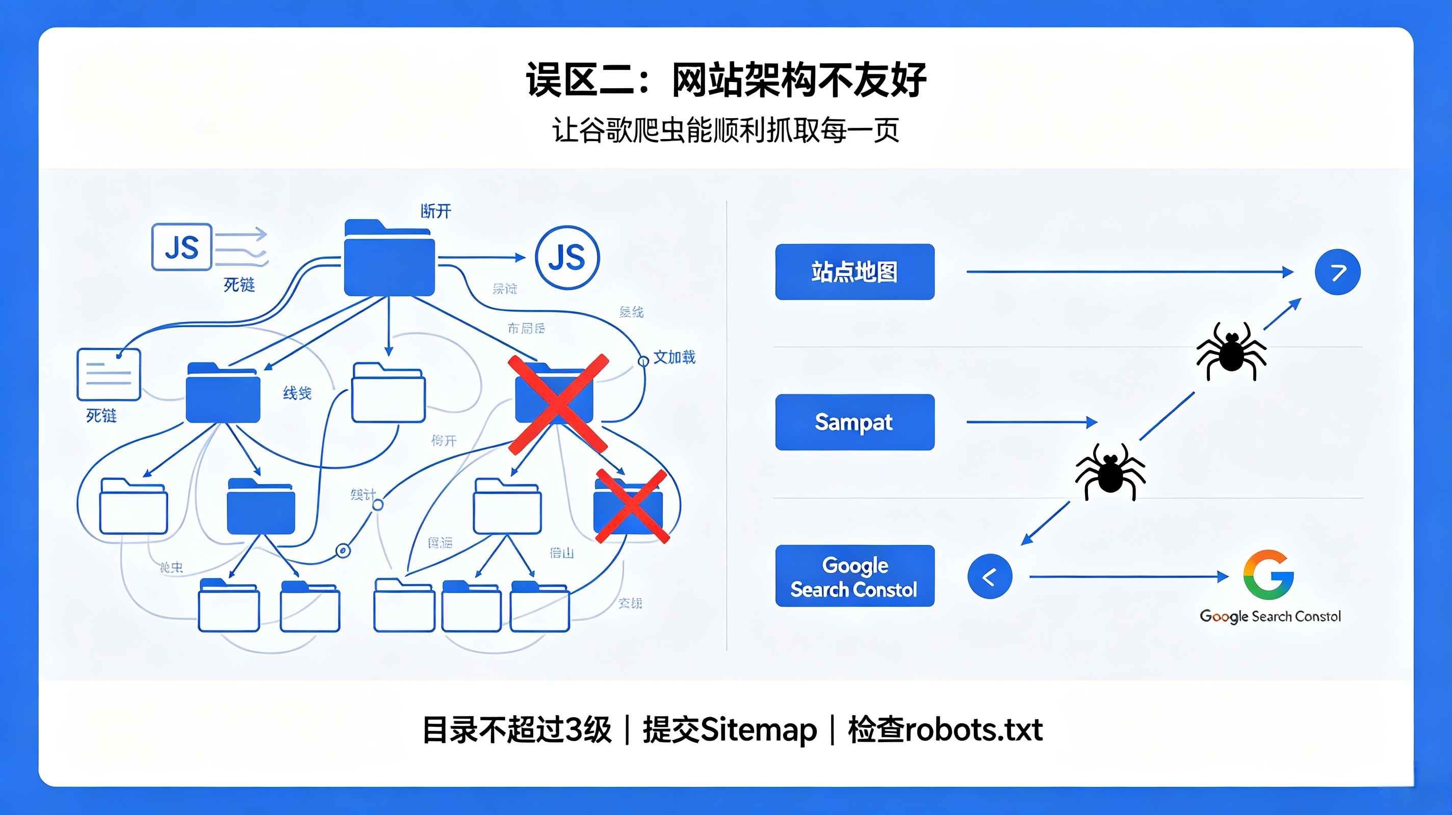 江阴谷歌独立站服务商推荐 (14)_edit_148922935112689