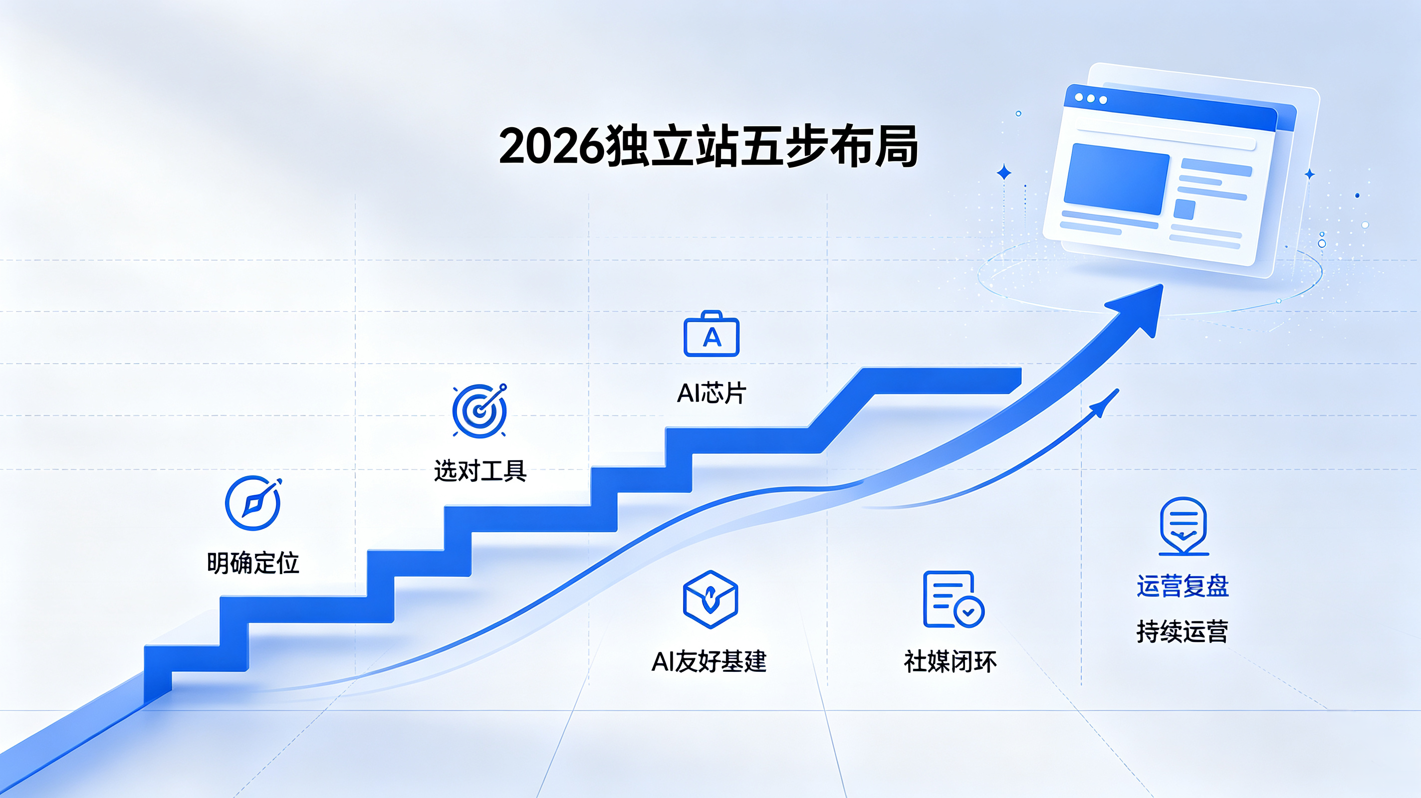 江阴谷歌独立站服务商推荐 (7)_edit_9209774022551