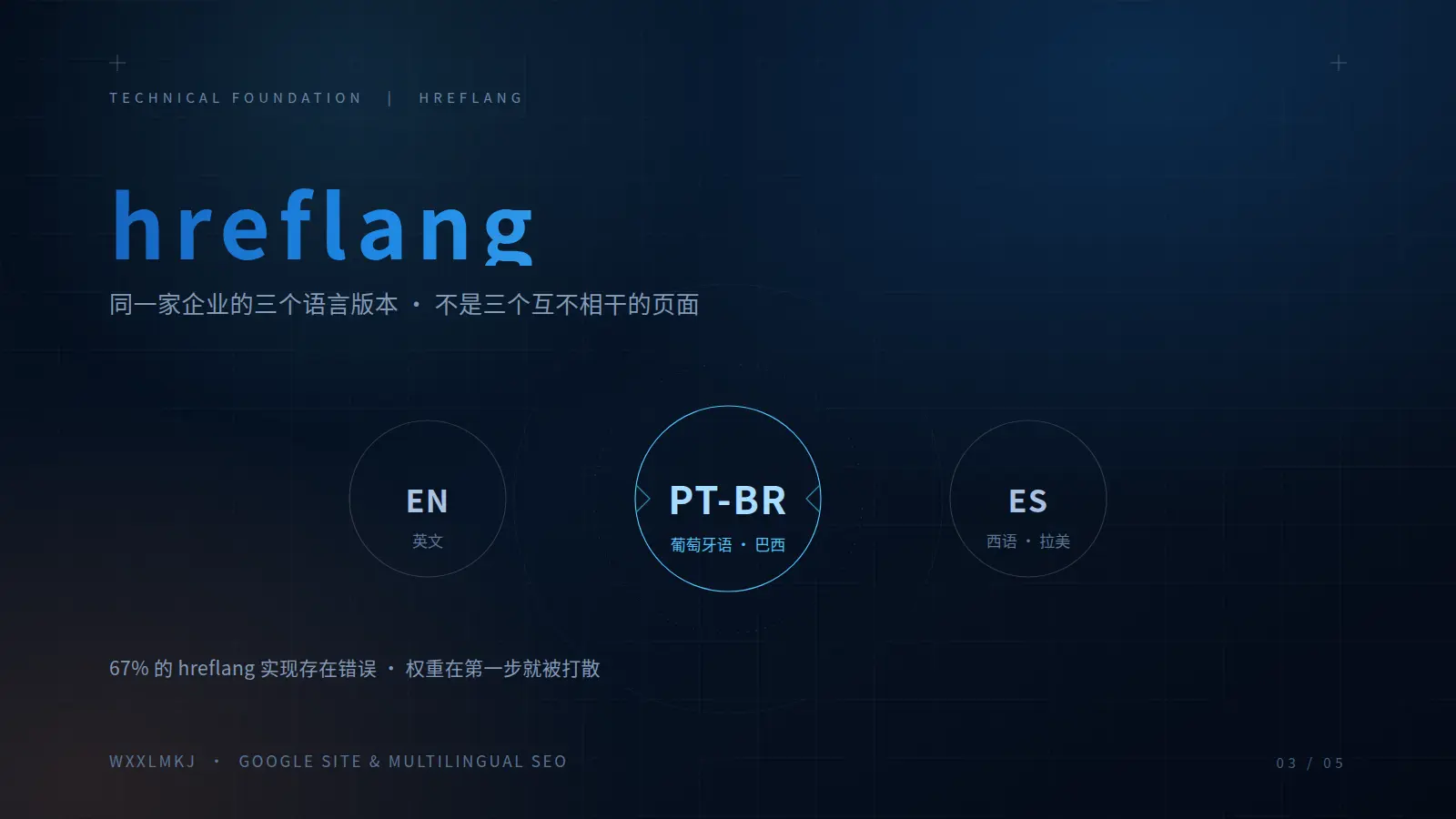 03_hreflang_三语言节点 (1)