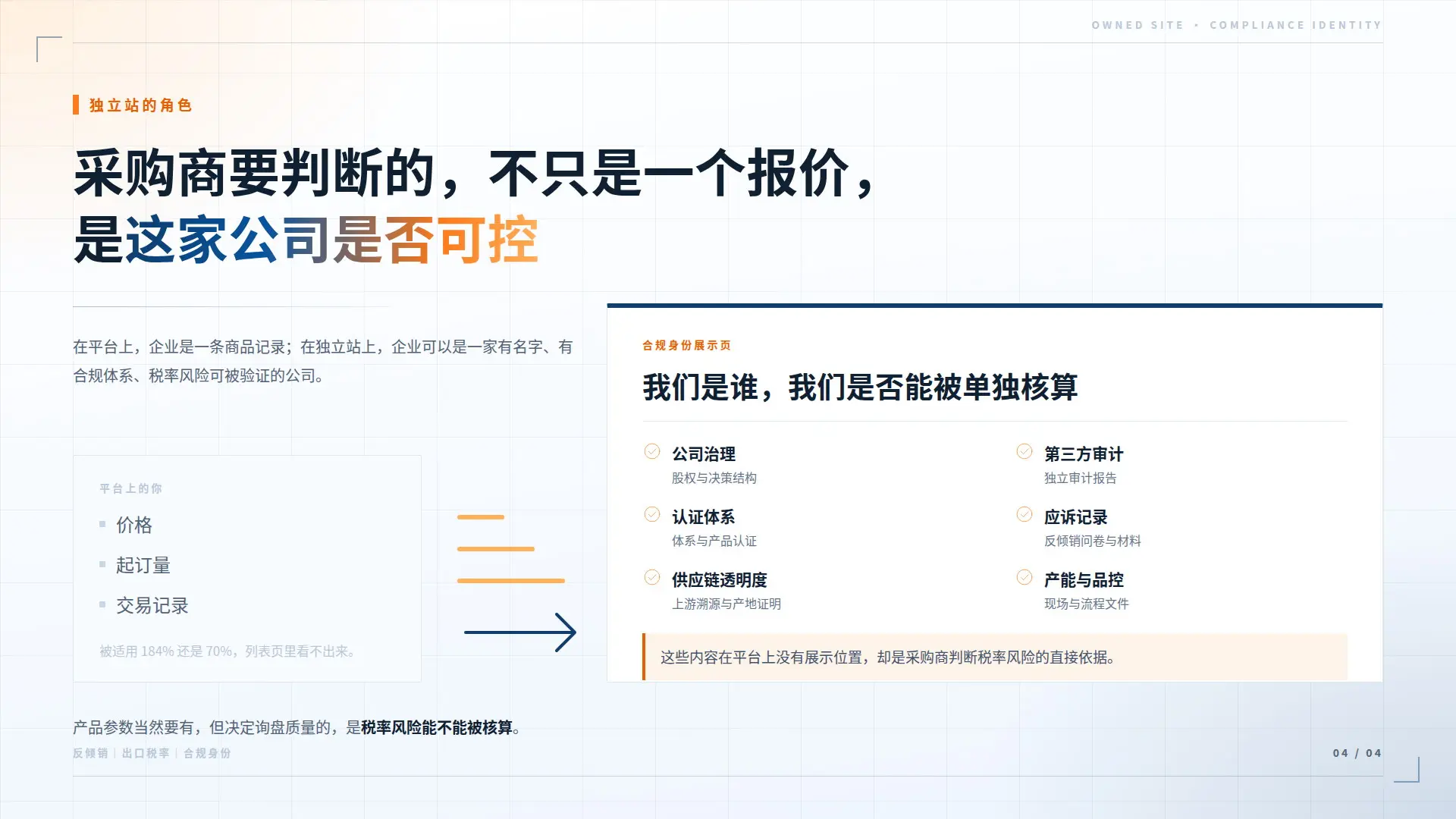 04-独立站合规身份展示页 (1)