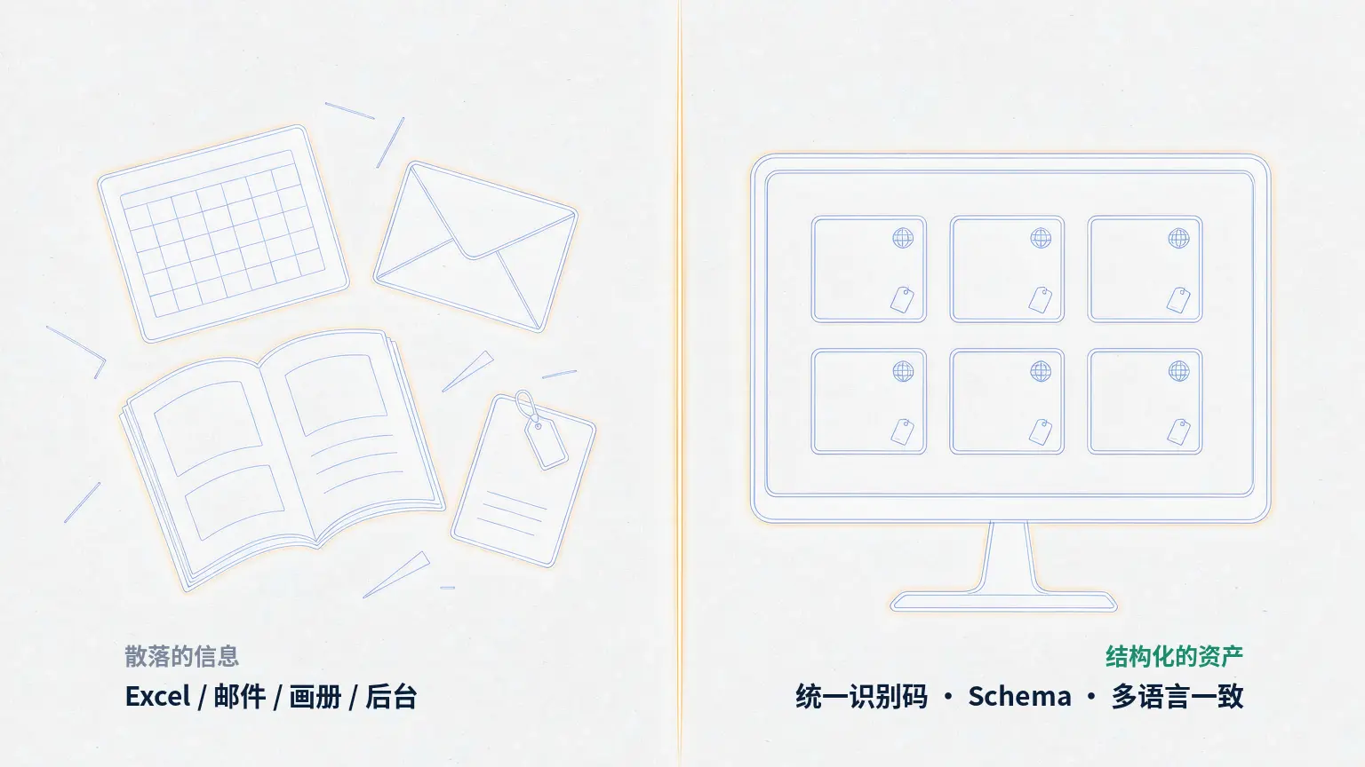 04_事实源分屏_带字_1536