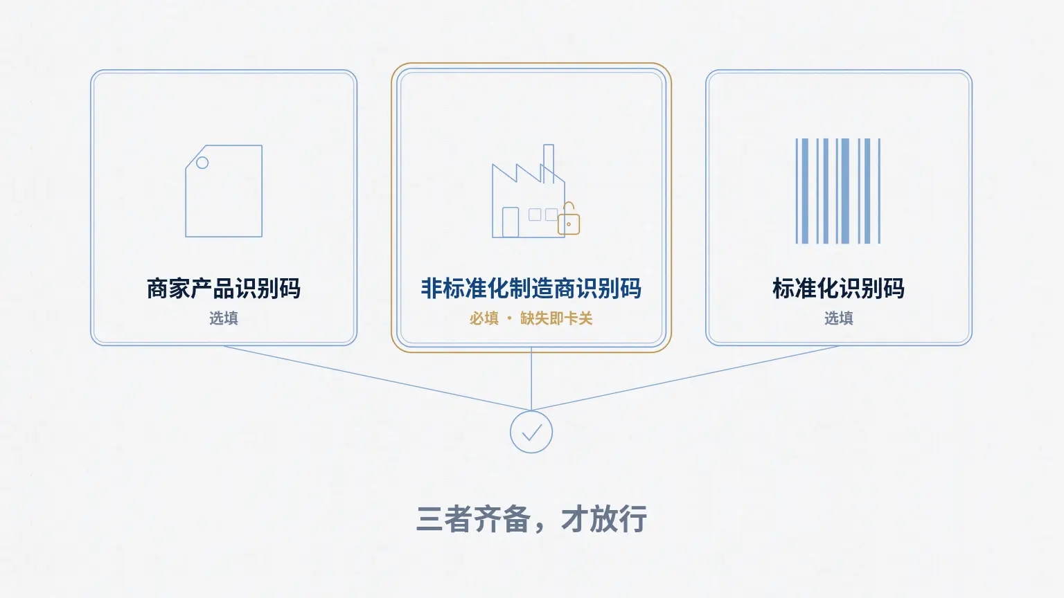 02_三类识别码_带字_1536 (1)