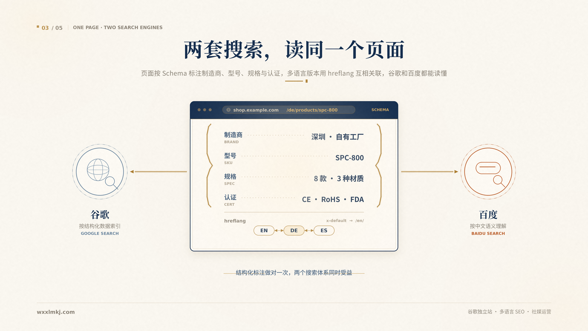 03_两套搜索同时读懂